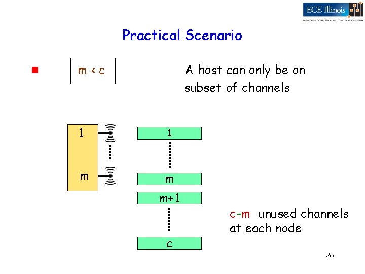 Practical Scenario g m<c A host can only be on subset of channels 1