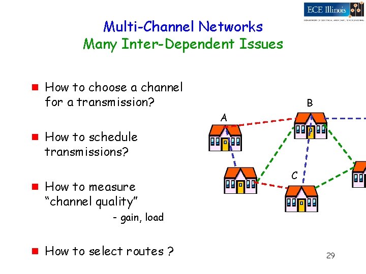 Multi-Channel Networks Many Inter-Dependent Issues g How to choose a channel for a transmission?