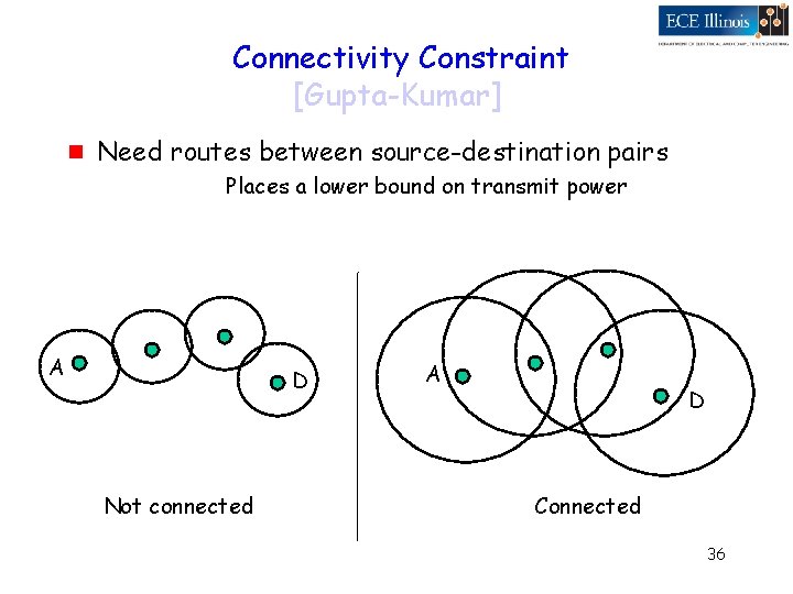 Connectivity Constraint [Gupta-Kumar] g Need routes between source-destination pairs Places a lower bound on