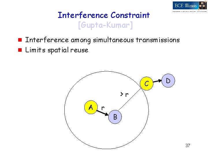 Interference Constraint [Gupta-Kumar] g g Interference among simultaneous transmissions Limits spatial reuse >r A