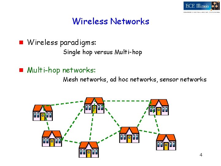 Wireless Networks g Wireless paradigms: Single hop versus Multi-hop g Multi-hop networks: Mesh networks,