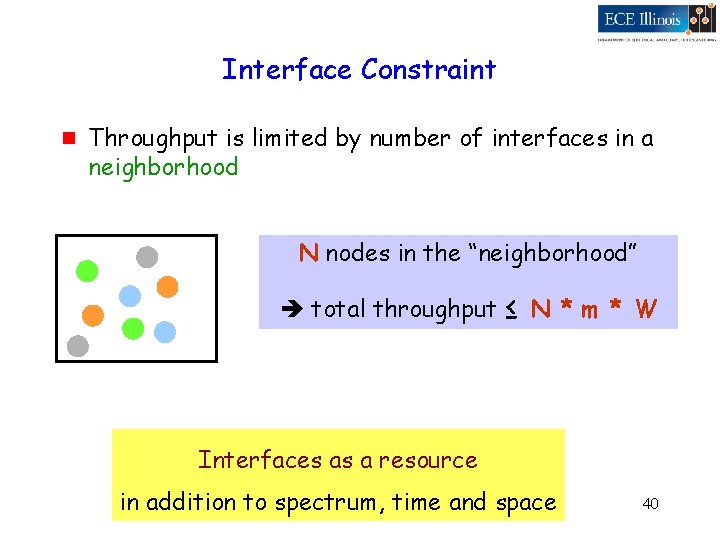 Interface Constraint g Throughput is limited by number of interfaces in a neighborhood N