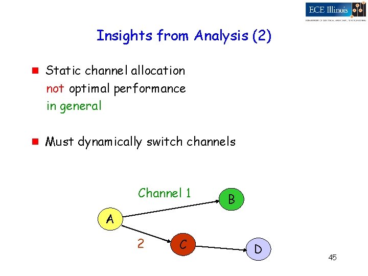 Insights from Analysis (2) g g Static channel allocation not optimal performance in general