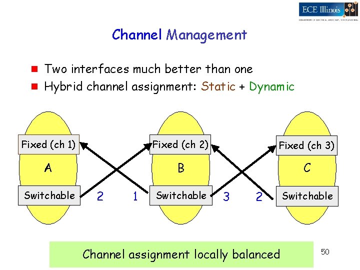 Channel Management g g Two interfaces much better than one Hybrid channel assignment: Static