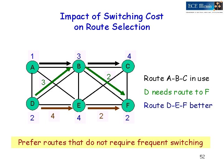 Impact of Switching Cost on Route Selection 1 3 4 A B C 2