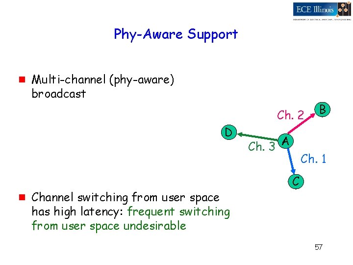 Phy-Aware Support g Multi-channel (phy-aware) broadcast Ch. 2 D g Channel switching from user