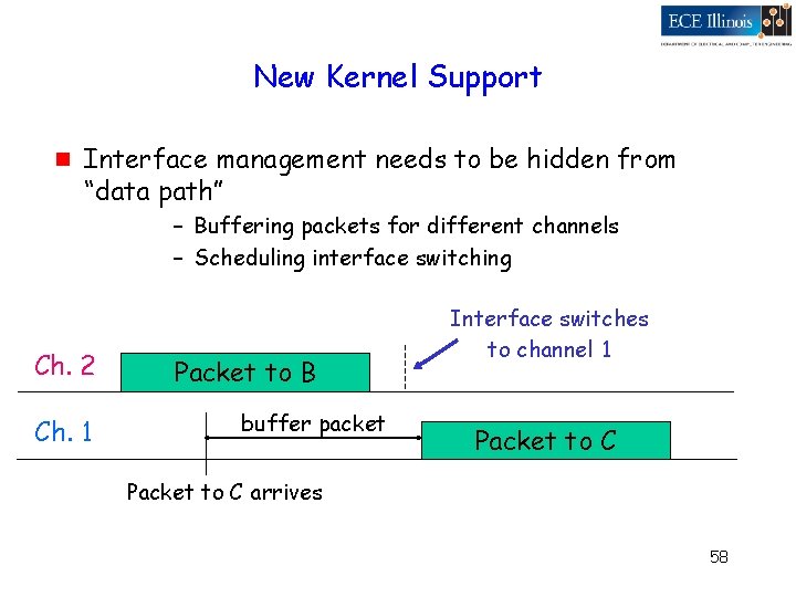 New Kernel Support g Interface management needs to be hidden from “data path” –