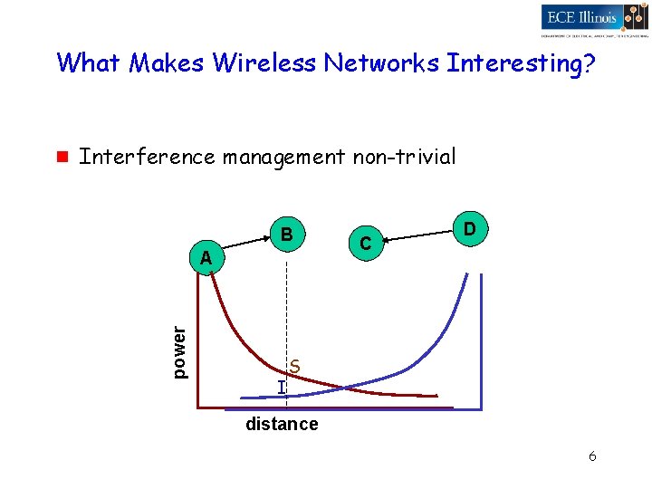 What Makes Wireless Networks Interesting? Interference management non-trivial B A power g I C