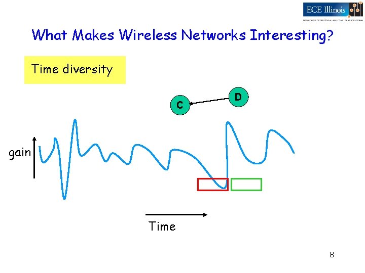 What Makes Wireless Networks Interesting? Time diversity C D gain Time 8 