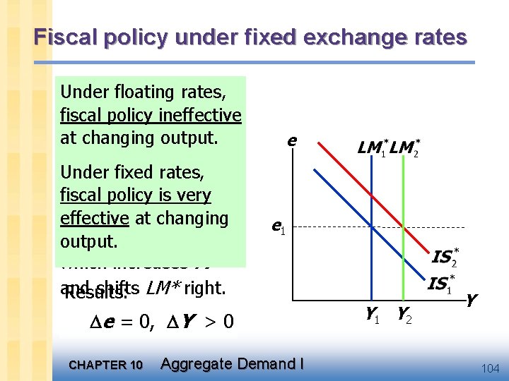 Fiscal policy under fixed exchange rates Under floating rates, a expansion would fiscal policy