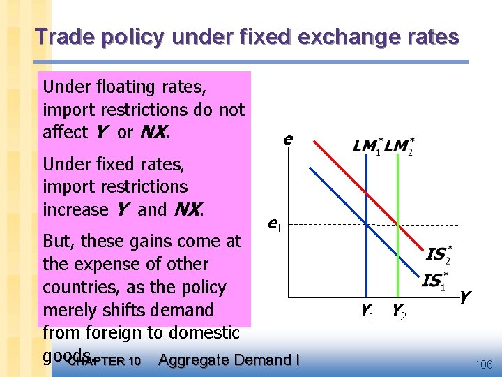 Trade policy under fixed exchange rates Under floating on rates, A restriction import restrictions