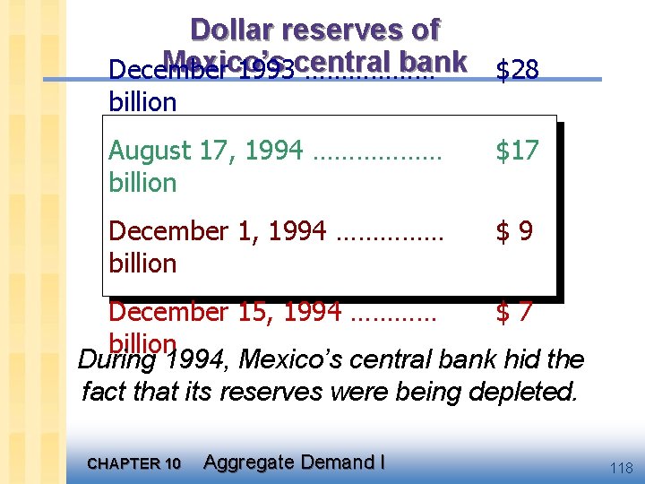 Dollar reserves of Mexico’s bank $28 December 1993 central ……………… billion August 17, 1994