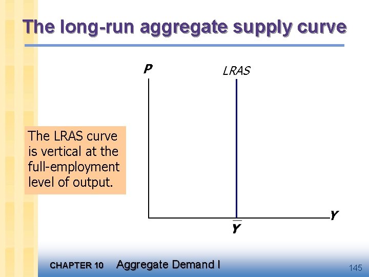 The long-run aggregate supply curve P LRAS The LRAS curve is vertical at the