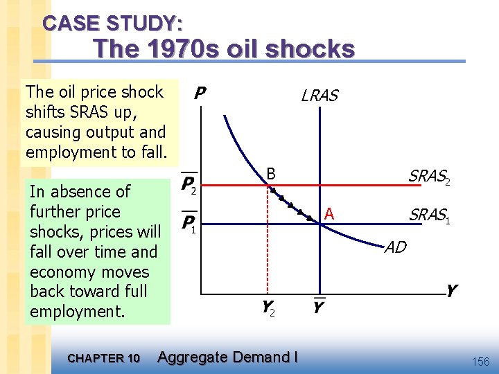 CASE STUDY: The 1970 s oil shocks The oil price shock shifts SRAS up,
