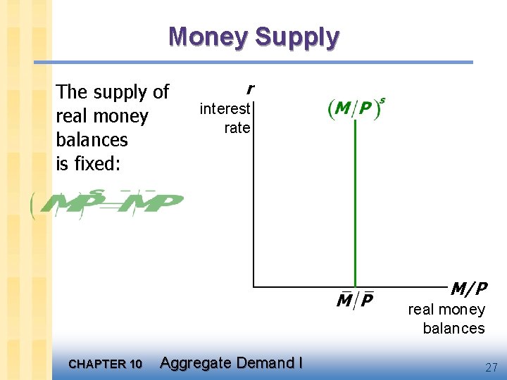 Money Supply The supply of real money balances is fixed: r interest rate M/P