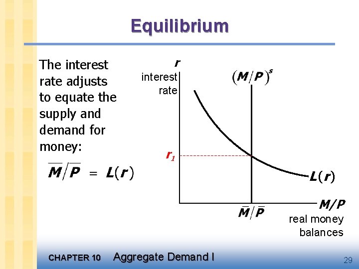 Equilibrium The interest rate adjusts to equate the supply and demand for money: r