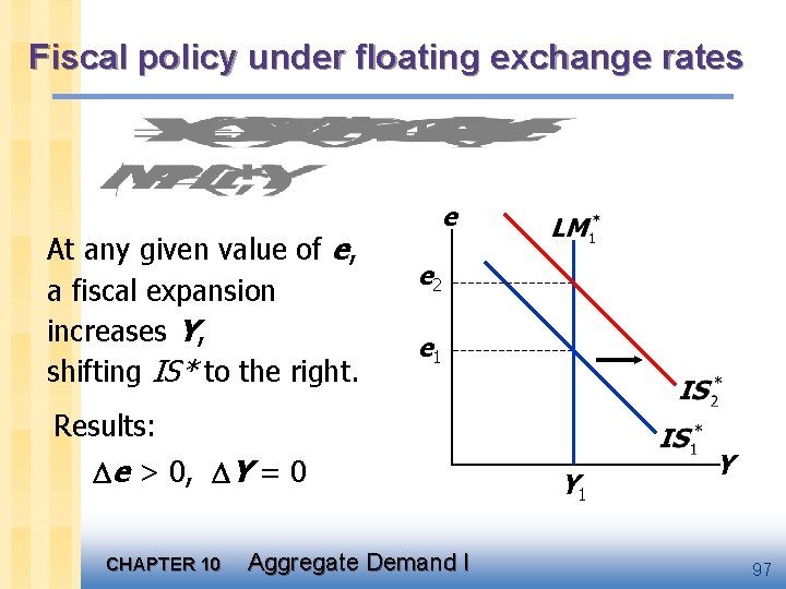 Fiscal policy under floating exchange rates At any given value of e, a fiscal