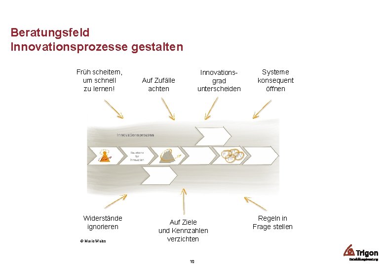 Beratungsfeld Innovationsprozesse gestalten Früh scheitern, um schnell zu lernen! Widerstände ignorieren © Mario Weiss