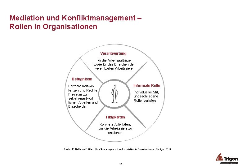 Mediation und Konfliktmanagement – Rollen in Organisationen Verantwortung für die Arbeitsaufträge sowie für das
