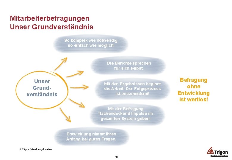 Mitarbeiterbefragungen Unser Grundverständnis So komplex wie notwendig, so einfach wie möglich! Die Berichte sprechen