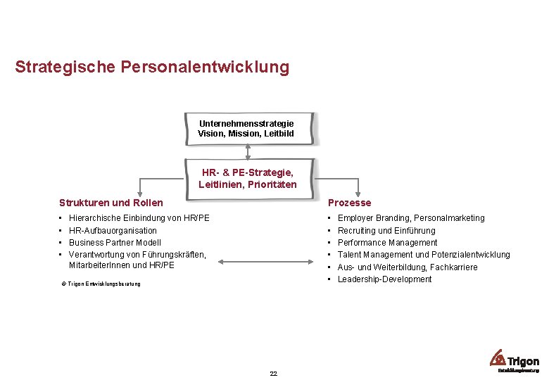 Strategische Personalentwicklung Unternehmensstrategie Vision, Mission, Leitbild HR- & PE-Strategie, Leitlinien, Prioritäten Strukturen und Rollen