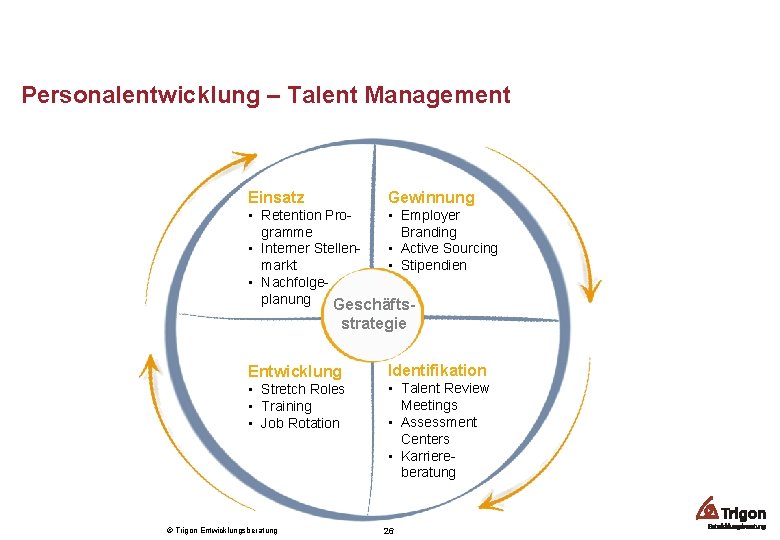 Personalentwicklung – Talent Management Einsatz Gewinnung • Retention Pro • Employer gramme Branding •