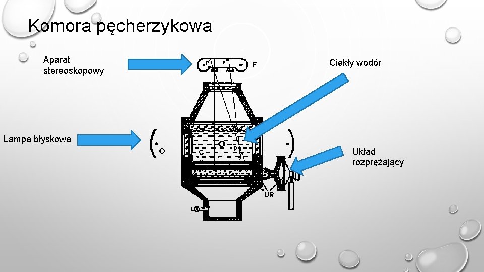 Komora pęcherzykowa Aparat stereoskopowy Ciekły wodór Lampa błyskowa Układ rozprężający 