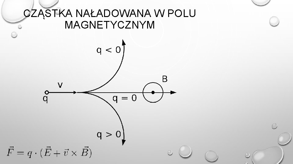 CZĄSTKA NAŁADOWANA W POLU MAGNETYCZNYM 