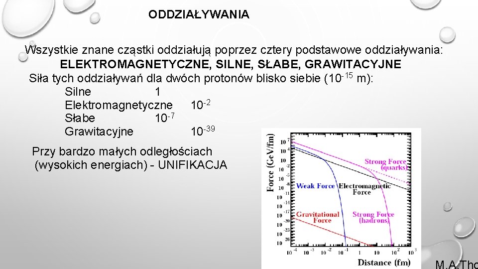 ODDZIAŁYWANIA Wszystkie znane cząstki oddziałują poprzez cztery podstawowe oddziaływania: ELEKTROMAGNETYCZNE, SILNE, SŁABE, GRAWITACYJNE Siła