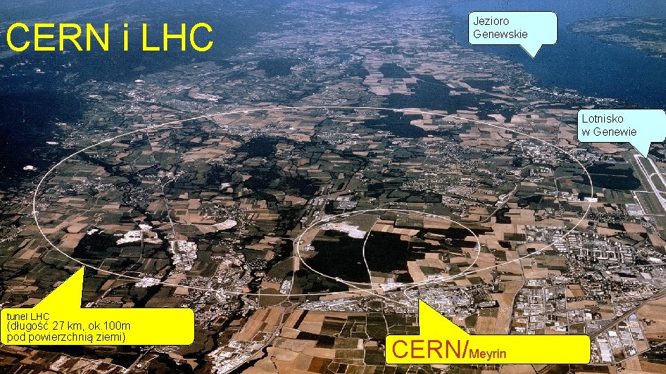 CERN i LHC Jezioro Genewskie Lotnisko w Genewie tunel LHC (długość 27 km, ok.