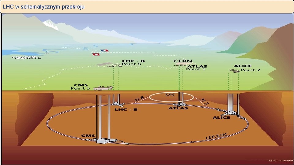 LHC w schematycznym przekroju 