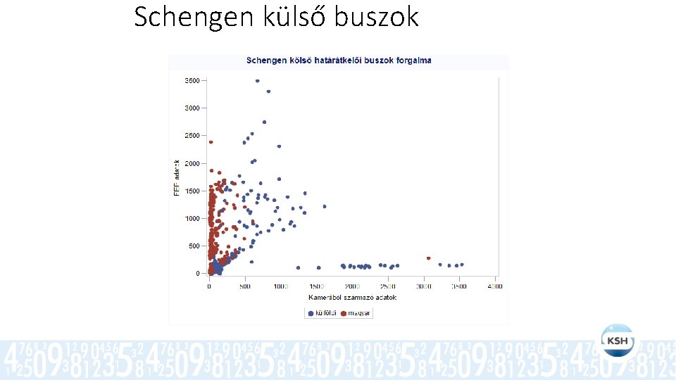 Schengen külső buszok 