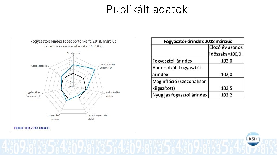 Publikált adatok 