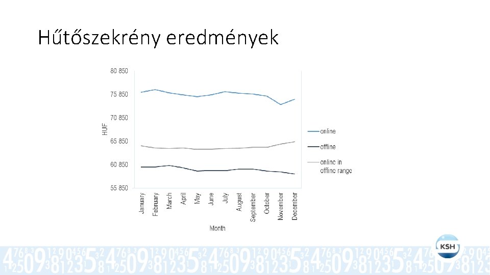 Hűtőszekrény eredmények 