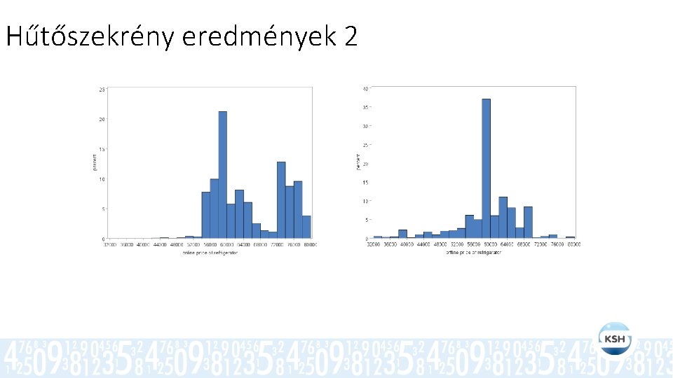 Hűtőszekrény eredmények 2 