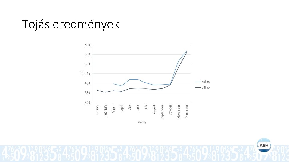 Tojás eredmények 