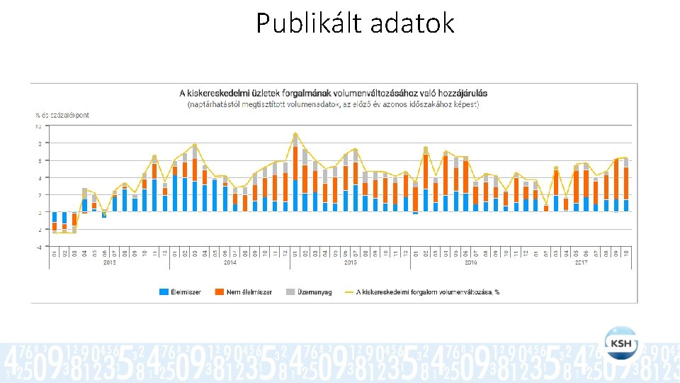 Publikált adatok 