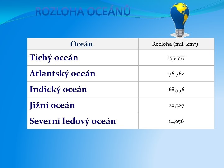 Oceán Rozloha (mil. km²) Tichý oceán 155, 557 Atlantský oceán 76, 762 Indický oceán