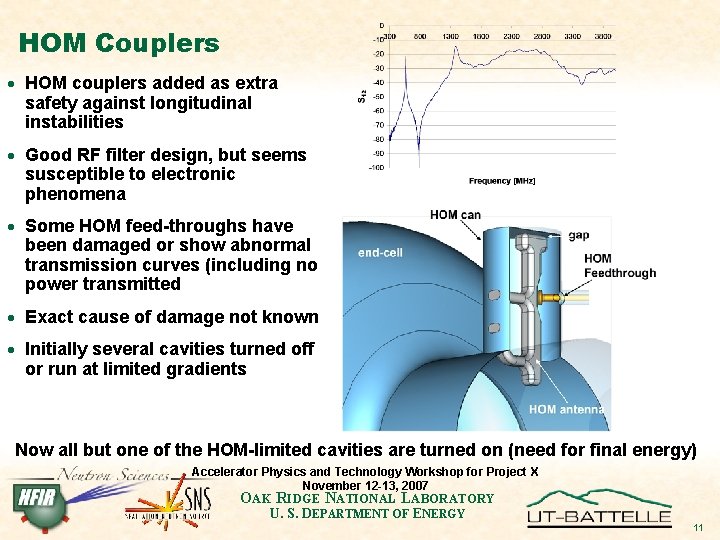 HOM Couplers · HOM couplers added as extra safety against longitudinal instabilities · Good