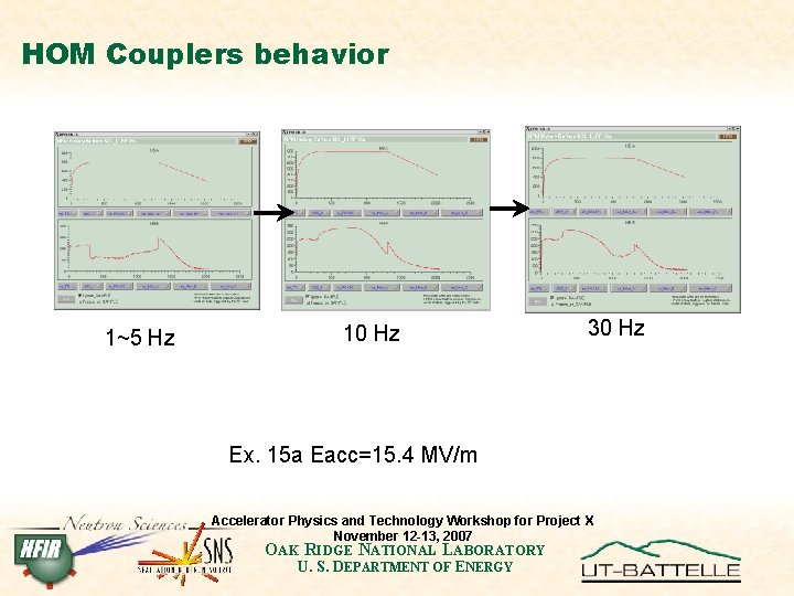 HOM Couplers behavior 1~5 Hz 10 Hz 30 Hz Ex. 15 a Eacc=15. 4