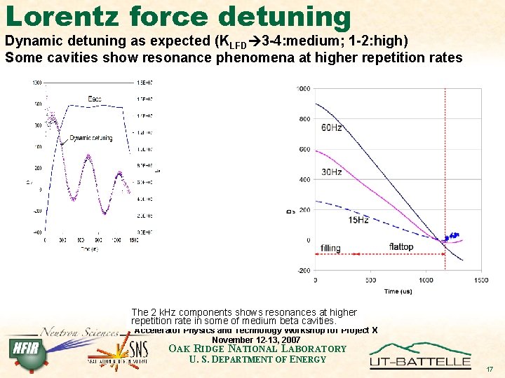 Lorentz force detuning Dynamic detuning as expected (KLFD 3 -4: medium; 1 -2: high)