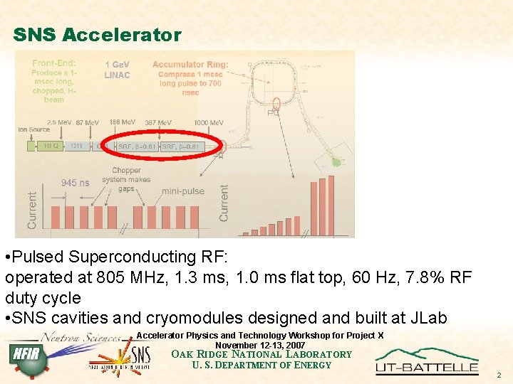 SNS Accelerator • Pulsed Superconducting RF: operated at 805 MHz, 1. 3 ms, 1.