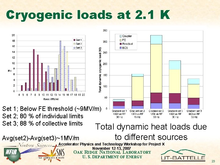 Cryogenic loads at 2. 1 K Set 1; Below FE threshold (~9 MV/m) Set