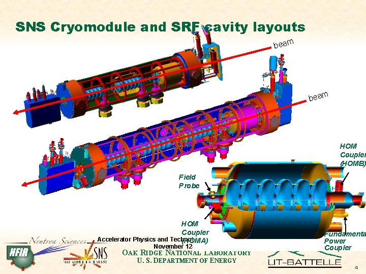 SNS Cryomodule and SRF cavity layouts beam HOM Coupler (HOMB) Field Probe HOM Coupler