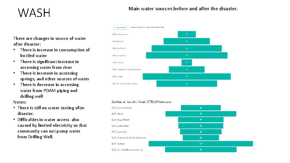 WASH There are changes in source of water after disaster: • There is increase