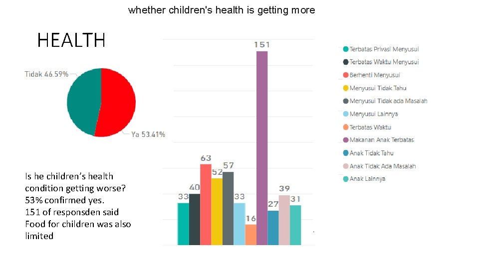 whether children's health is getting more HEALTH Is he children’s health condition getting worse?