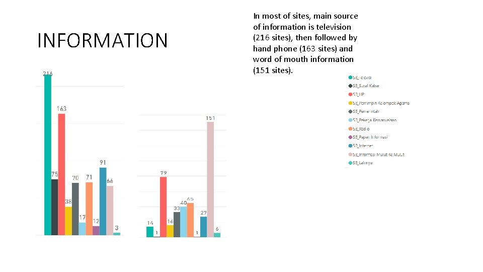 INFORMATION In most of sites, main source of information is television (216 sites), then