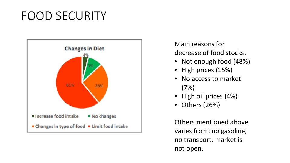 FOOD SECURITY Main reasons for decrease of food stocks: • Not enough food (48%)