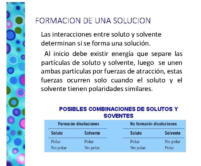 FORMACION DE UNA SOLUCION Las interacciones entre soluto y solvente determinan si se forma