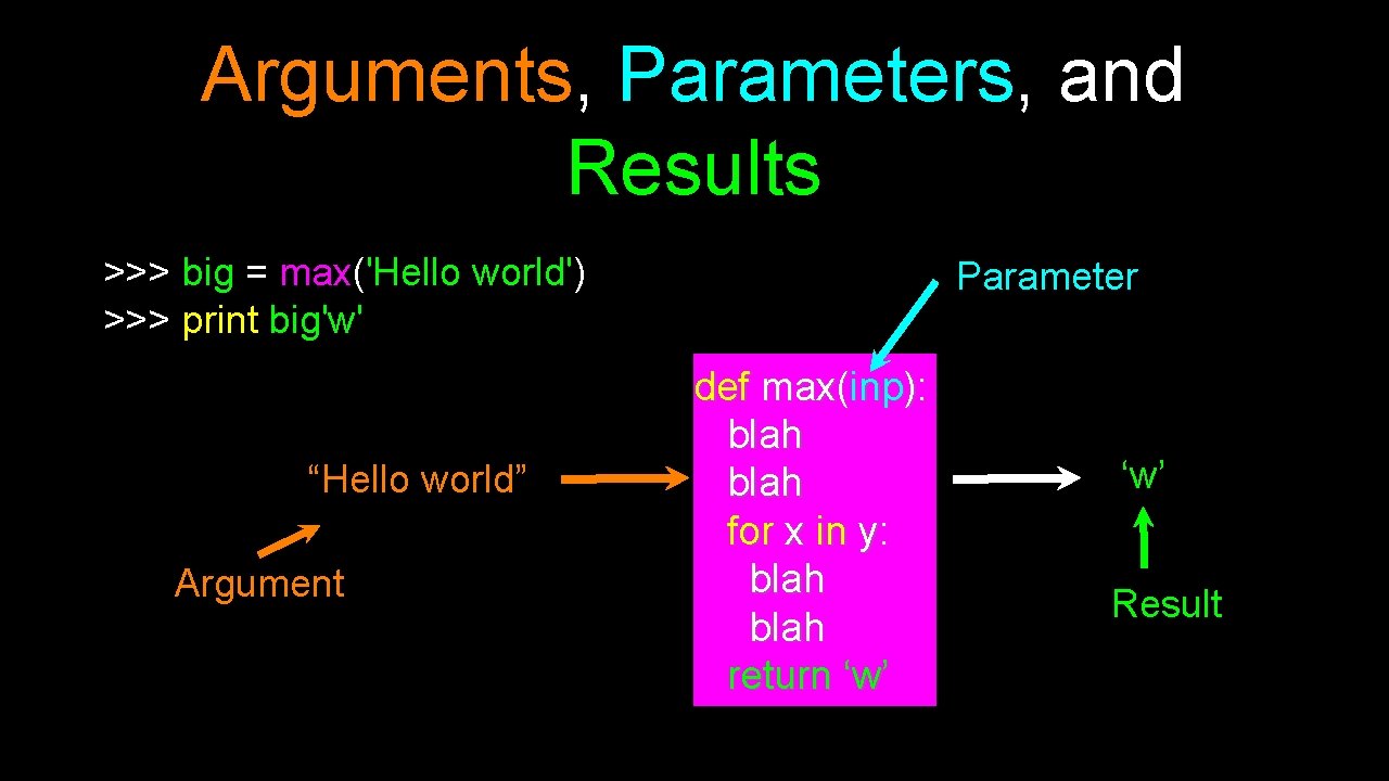 Arguments, Parameters, and Results >>> big = max('Hello world') >>> print big'w' “Hello world”